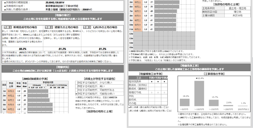 地盤評価予測の詳細レポートイメージ