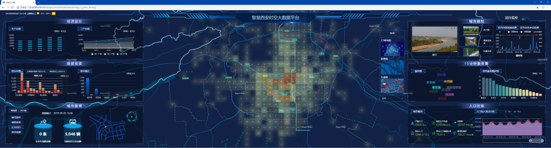 スマートアーバン管理プラットフォームのダッシュボード画面