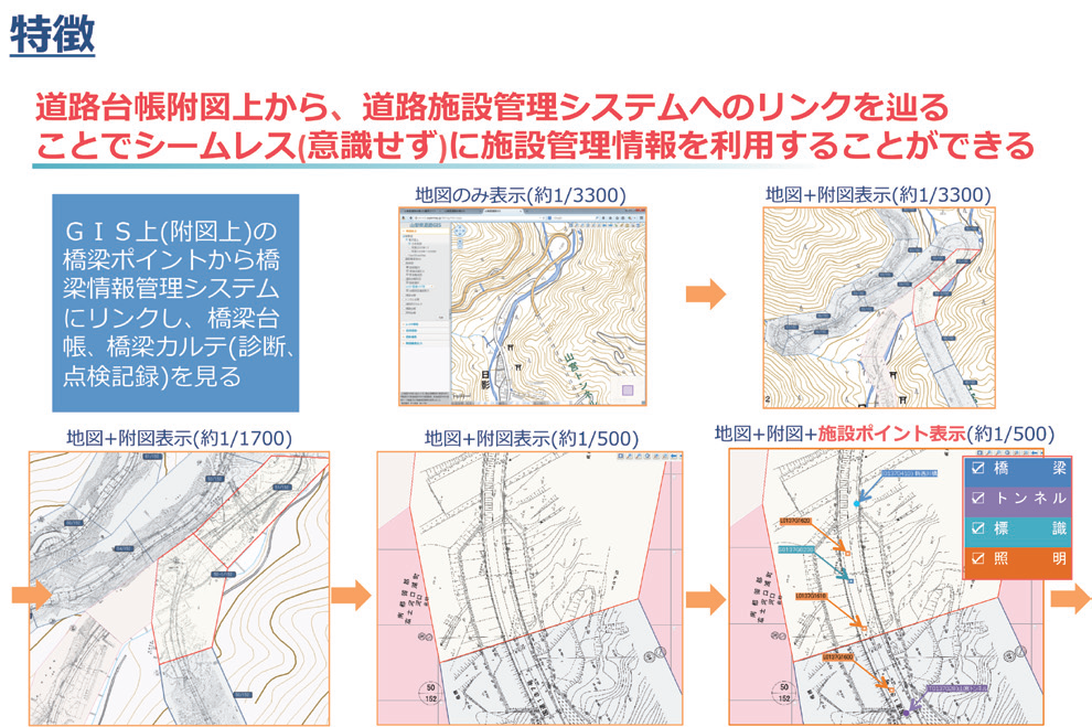 道路台帳附図上から施設情報へのリンクを辿る仕組み