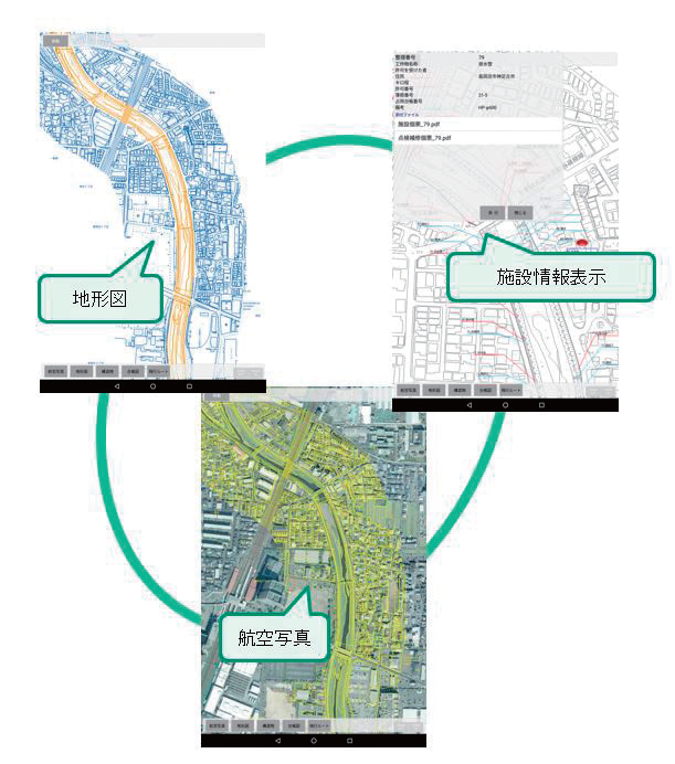 モバイルGISの画面遷移イメージ