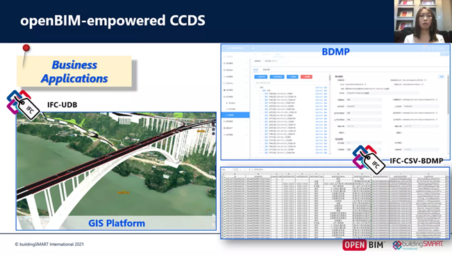 openBIMとSuperMap GISの連携イメージ